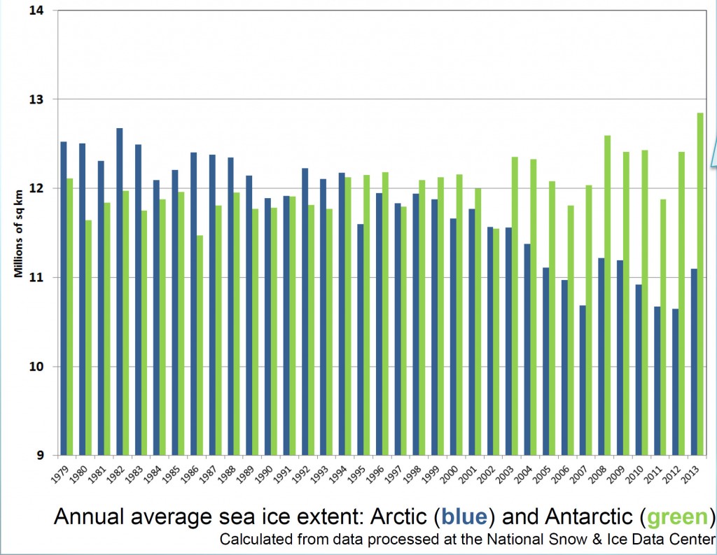 Polar ice cover graphs
